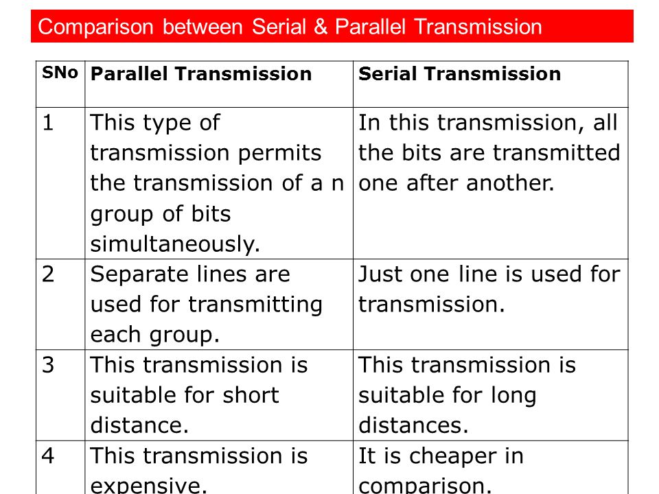 The differences between serial and parallel communications in ibm